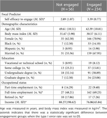 Baseline self-efficacy predicts subsequent engagement behavior in an online physical activity intervention